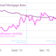 Image for article titled The Fed’s plan is all about housing, and there’s reason to think it’s working